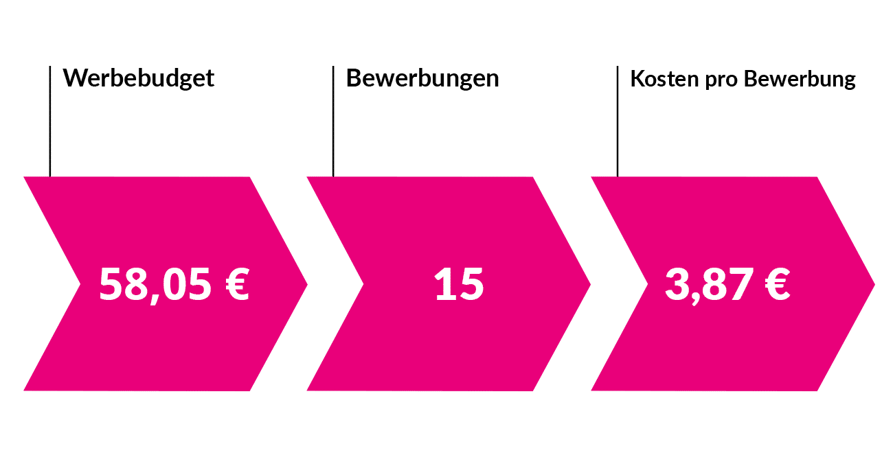 Personalsuche_Social_Media_Kampagne_Handwerk_Baeckerei_Klingenberg